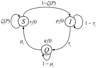 Output-Feedback Control of Virus Spreading in Complex Networks With Quarantine